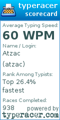 Scorecard for user atzac
