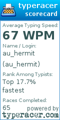 Scorecard for user au_hermit