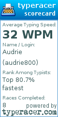 Scorecard for user audrie800