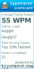 Scorecard for user auggi3