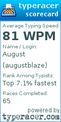 Scorecard for user augustblaze