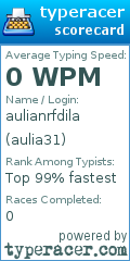 Scorecard for user aulia31