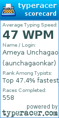 Scorecard for user aunchagaonkar