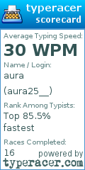 Scorecard for user aura25__