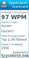 Scorecard for user auram