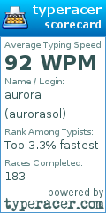 Scorecard for user aurorasol