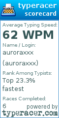 Scorecard for user auroraxxx