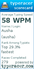 Scorecard for user ausha