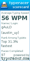 Scorecard for user austin_uy