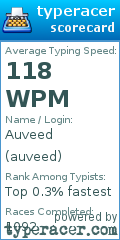 Scorecard for user auveed