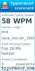 Scorecard for user ava_soccer_168