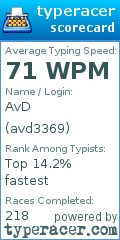 Scorecard for user avd3369