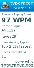 Scorecard for user avee29