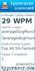 Scorecard for user averagedogmuncher
