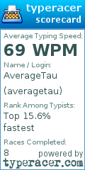 Scorecard for user averagetau
