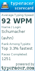Scorecard for user avhn