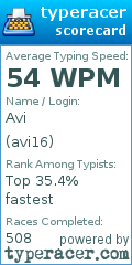 Scorecard for user avi16