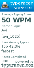 Scorecard for user avi_1025