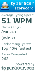 Scorecard for user avinik