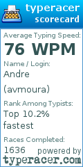 Scorecard for user avmoura