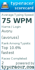 Scorecard for user avoruss