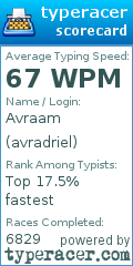 Scorecard for user avradriel