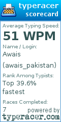 Scorecard for user awais_pakistan