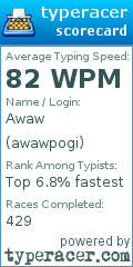Scorecard for user awawpogi