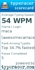 Scorecard for user awesomecarracer01