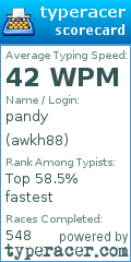 Scorecard for user awkh88