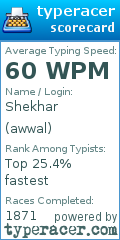Scorecard for user awwal