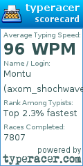 Scorecard for user axom_shochwave