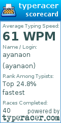 Scorecard for user ayanaon