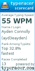 Scorecard for user ayd3eayden