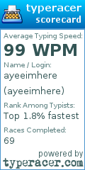 Scorecard for user ayeeimhere