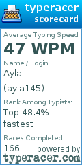 Scorecard for user ayla145