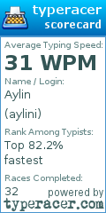 Scorecard for user aylini