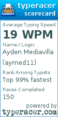 Scorecard for user aymed11