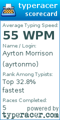 Scorecard for user ayrtonmo