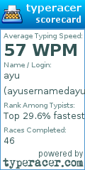 Scorecard for user ayusernamedayu
