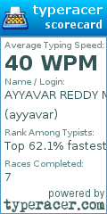 Scorecard for user ayyavar