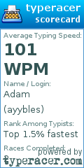 Scorecard for user ayybles