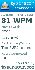 Scorecard for user azannw
