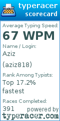Scorecard for user aziz818