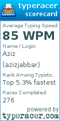 Scorecard for user azizjabbar