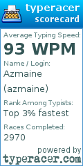 Scorecard for user azmaine