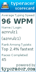 Scorecard for user aznrulz1
