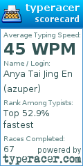 Scorecard for user azuper