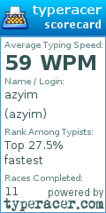 Scorecard for user azyim