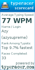 Scorecard for user azysupreme